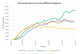 Samsung-browser-across-different-regions